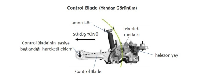 Ford Mondeo Control Blade (Yandan Görünüm)