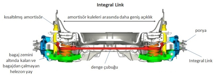 ford-mondeo-integral-link.jpg